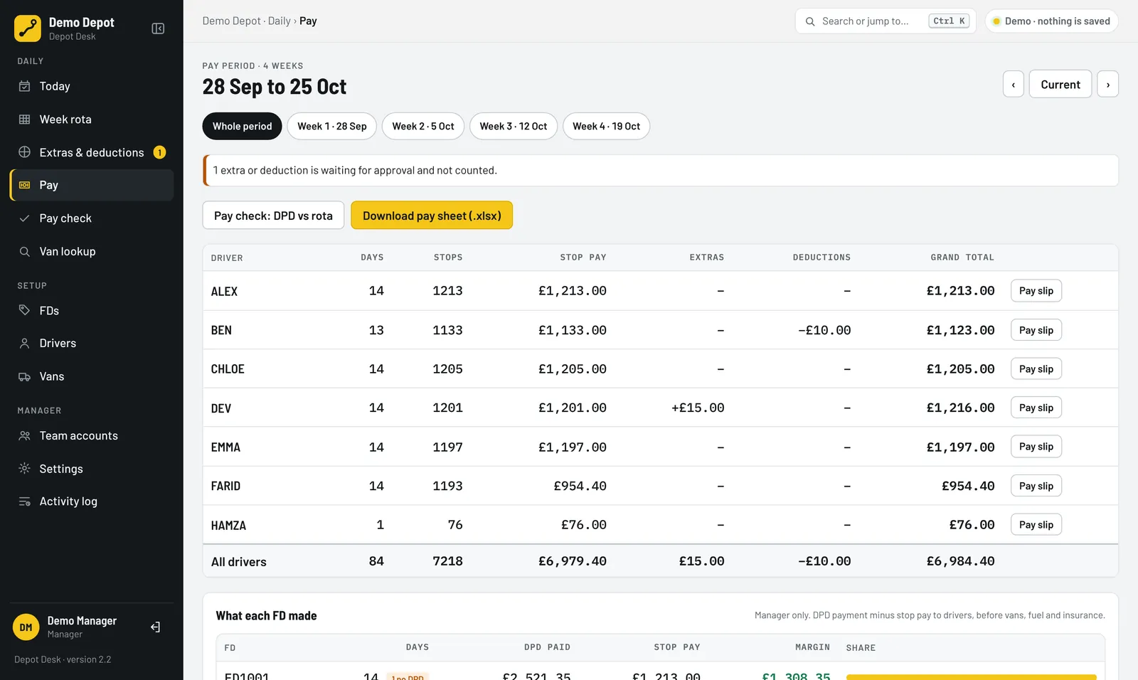 The pay page: days, stops, stop pay, extras, deductions and grand total for each driver